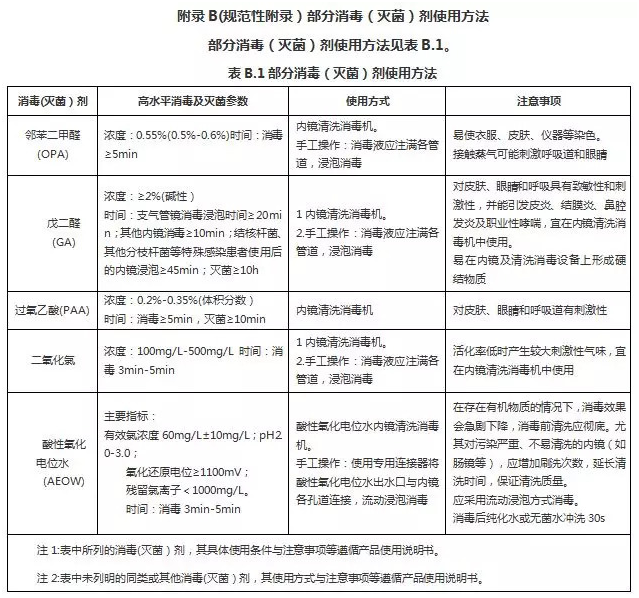 內(nèi)鏡清洗機檢測