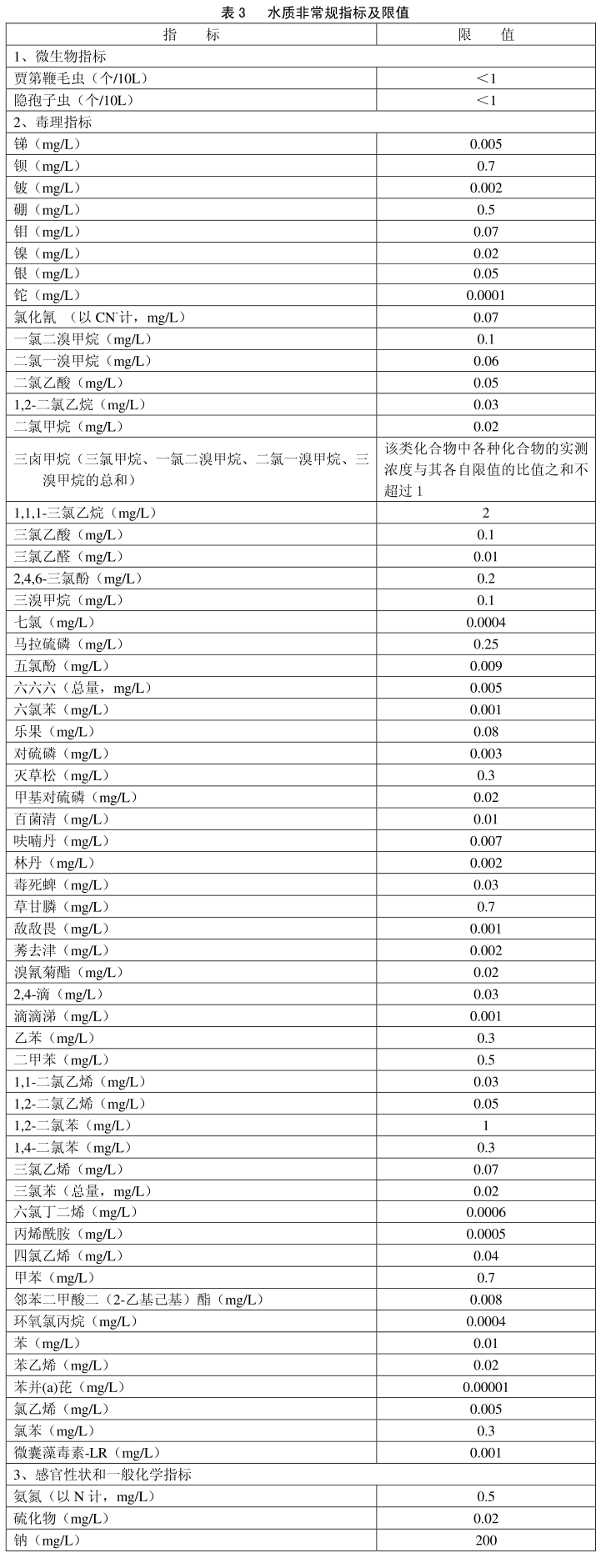 水質(zhì)檢測