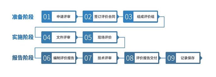 性能測(cè)試報(bào)告